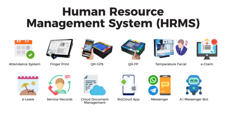 HR Software Solutions eLeave Philippines